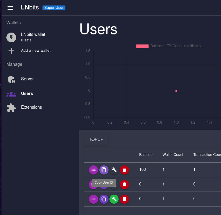 lnbits: users